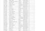 clean, format, merge, split excel data